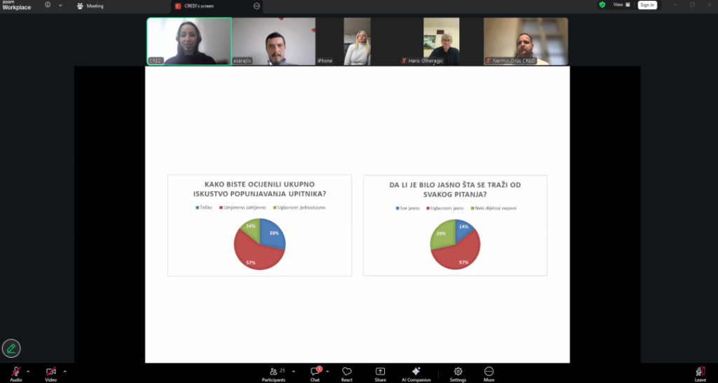 Održana online radionica za škole: Jačanje kapaciteta školskog osoblja za donošenje politika zasnovanih na dokazima u stručnom obrazovanju 3 Bez naslova2